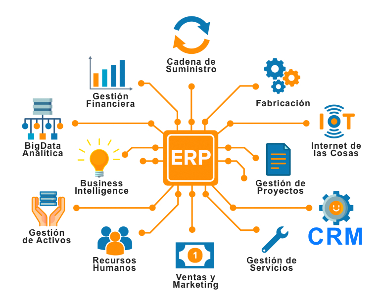ERP G&G Software